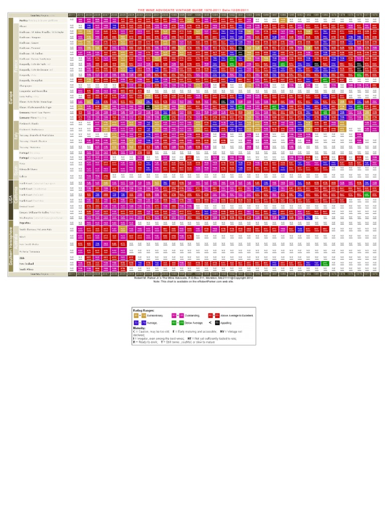 Parker Vintage Chart 19702011 PDF