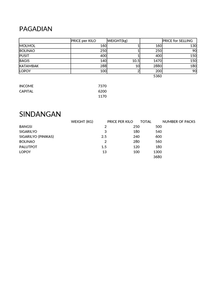 BULAD | PDF