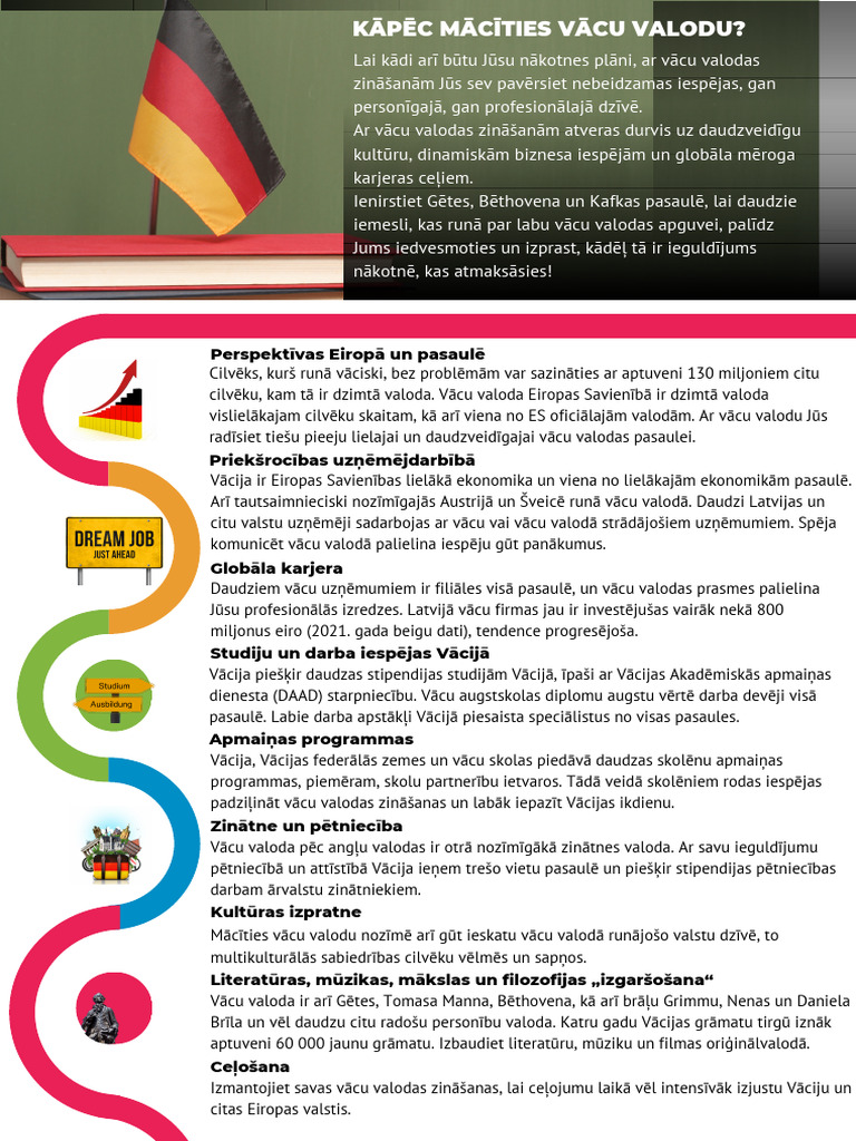 Flyer Vacu Valoda Pdf