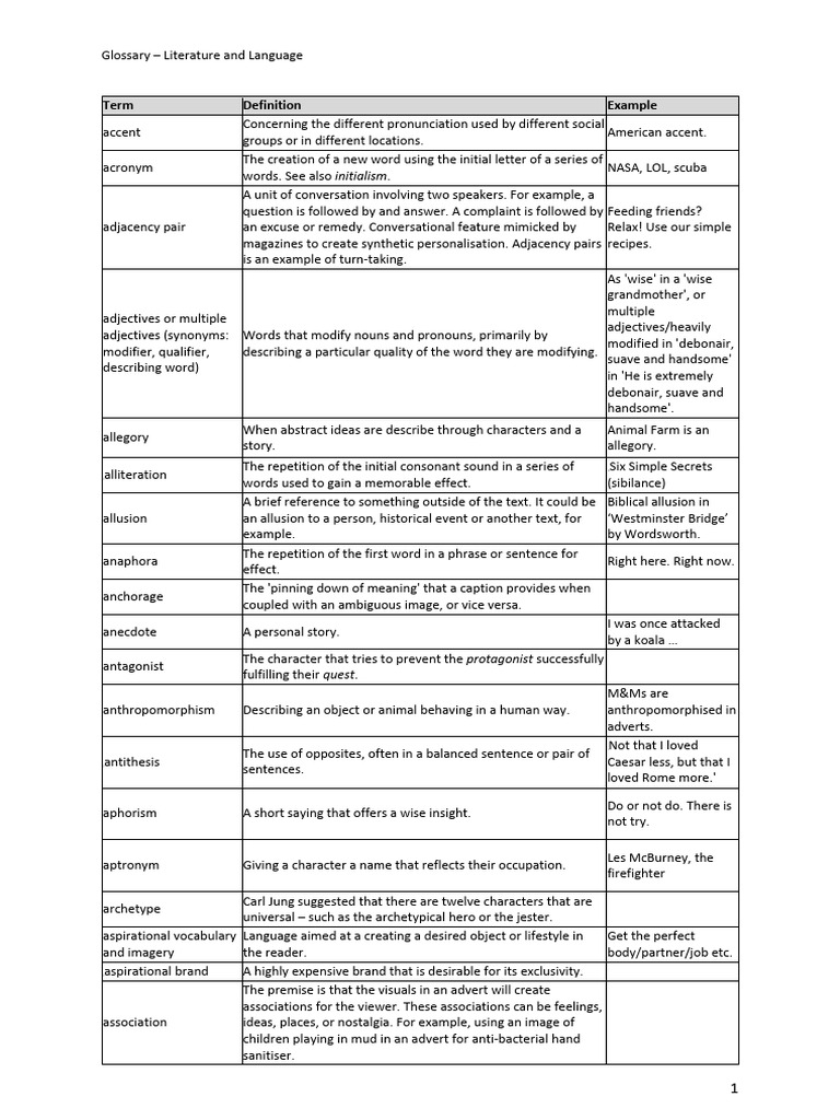 IB English Vocabulary Glossary | PDF | Verb | Metre (Poetry)