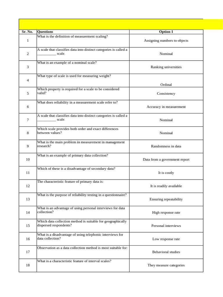 Measurement Scales and Data Collection Methods | PDF | Level Of ...