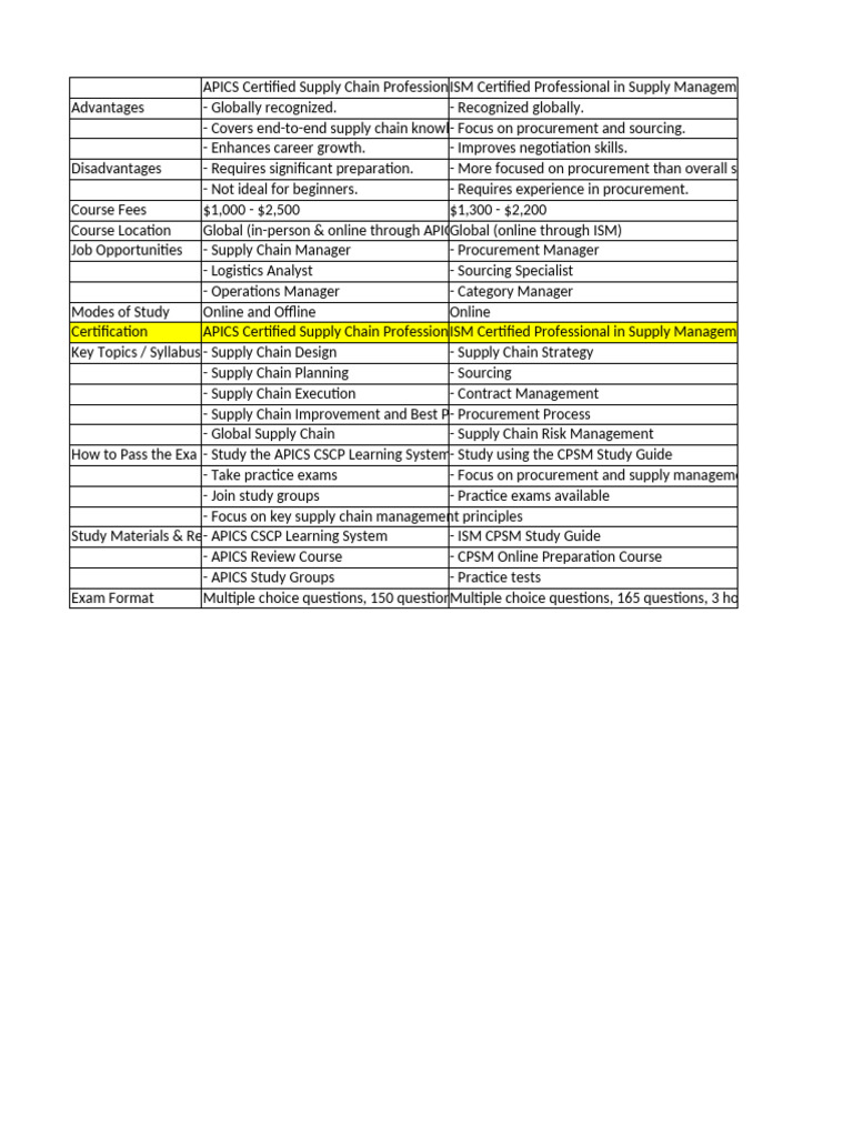SCM Class | PDF | Supply Chain Management | Procurement