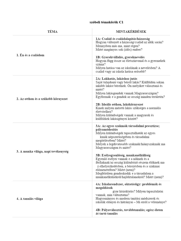 ORIGO Nyelvvizsga Szobeli Temakorok C1 2016 Utani Uj | PDF