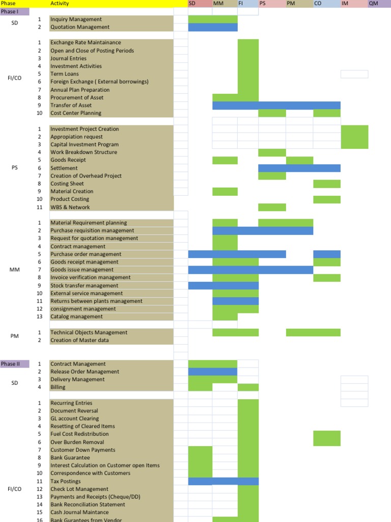 Data Processing and Analysis Guide | PDF