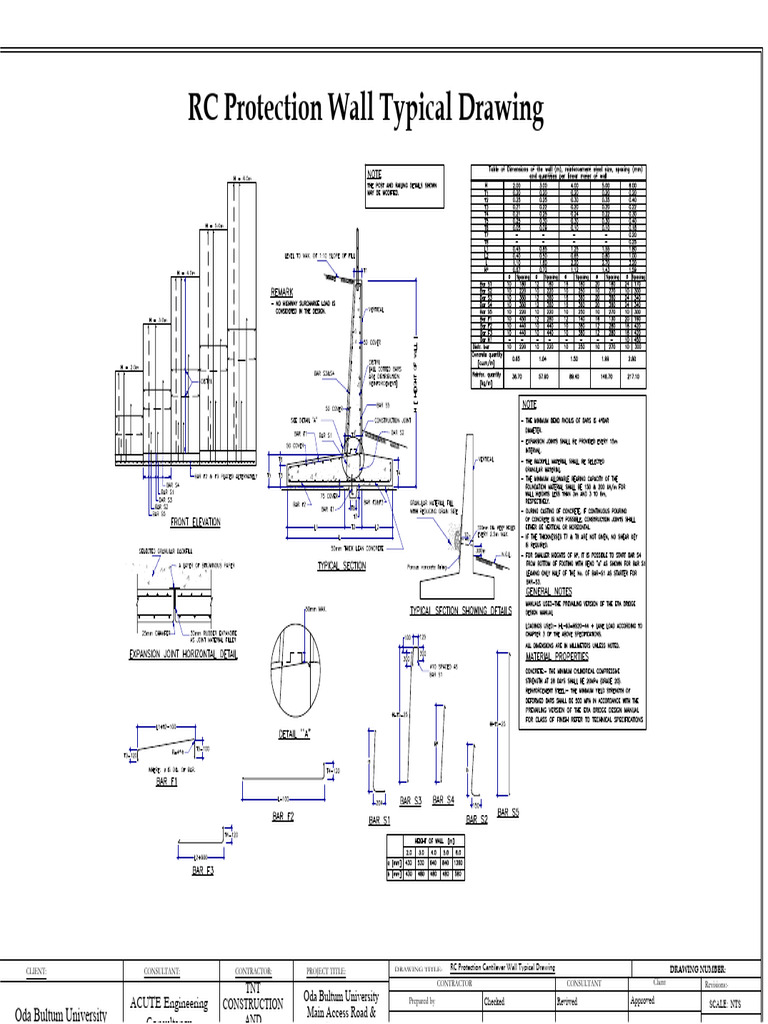 RC Protection Wall Drawing Oda Bultum | PDF