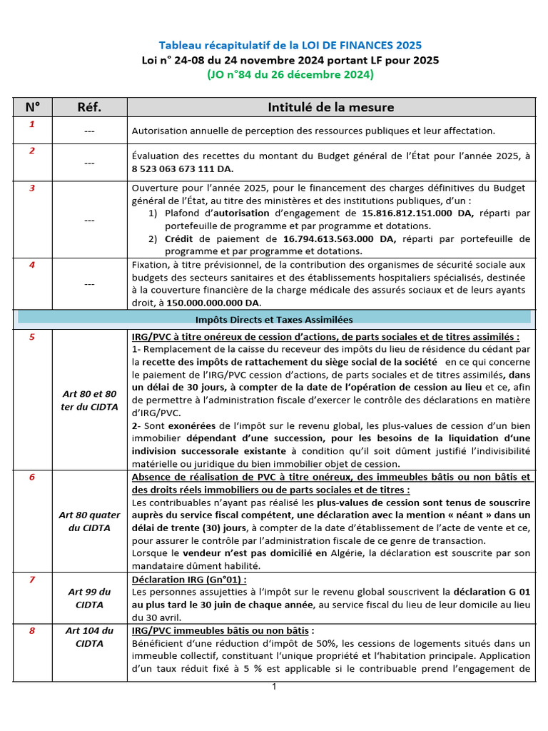 Loi de Finances 2025 : Mesures Clés | PDF | Impôts | Taxe sur la valeur ...