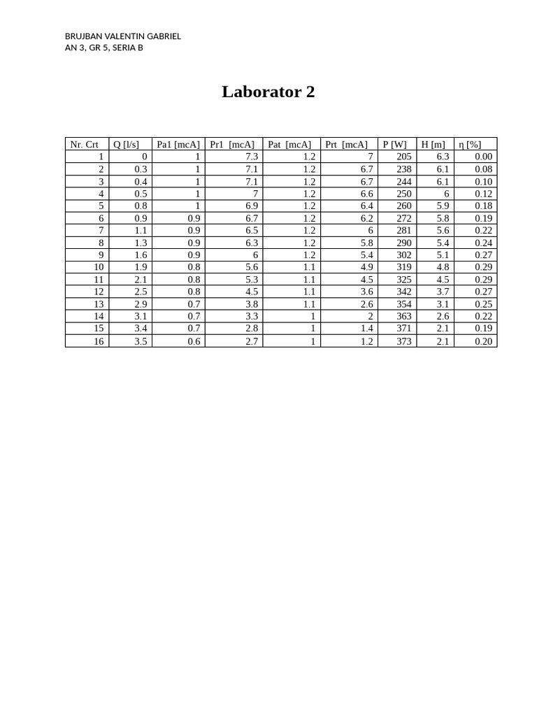 Laborator 2 MH | PDF