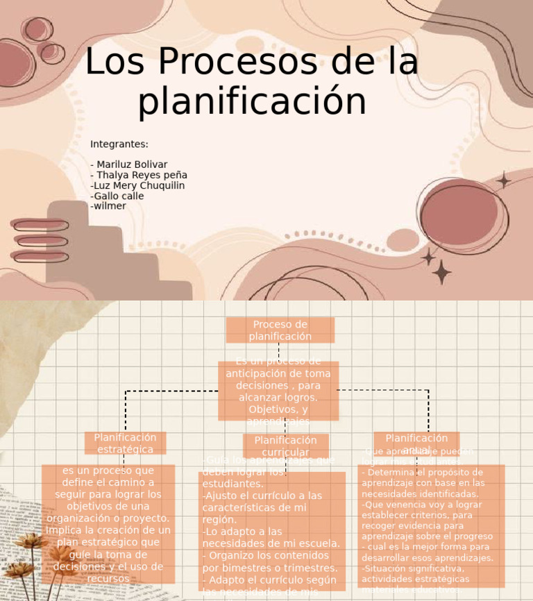 Procesos de Planificación Educativa | PDF