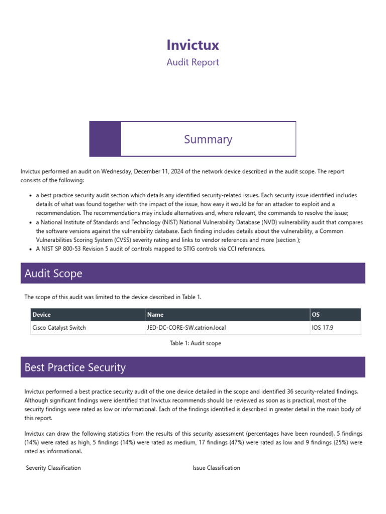 Nipper V1-Final | PDF | Vulnerability (Computing) | Computer Security
