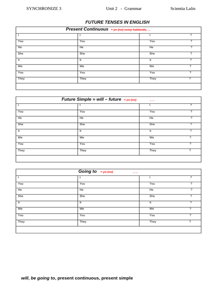 Future Tenses in English: Unit 2 Exercises | PDF | Grammar | Linguistics
