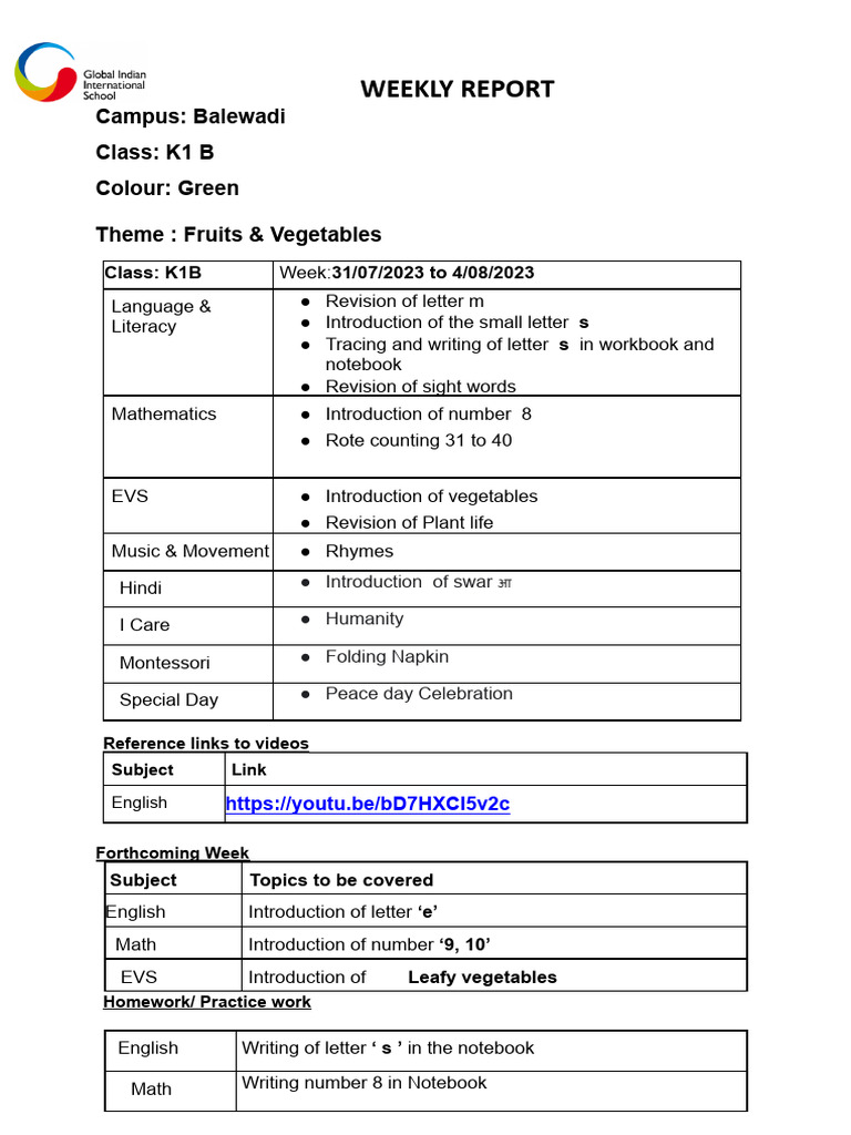 Weekly Report For K1 31st July To 4th Aug | PDF