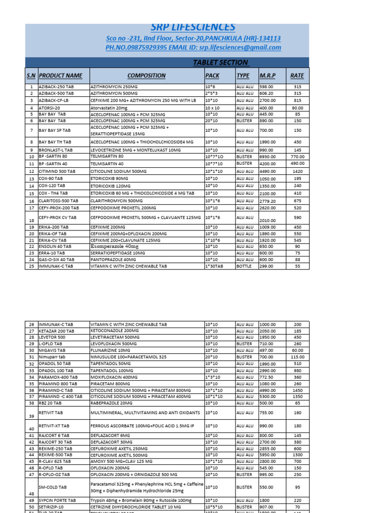 Srp Updated Price List PDF 2021 | PDF | Drugs | Organic Compounds