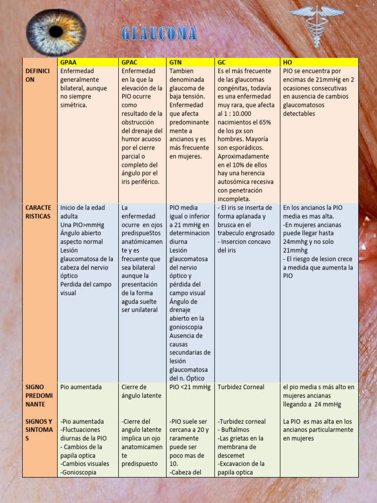 Glaucoma y PIO: Diagnóstico y Tratamiento | PDF | Glaucoma | Ojo humano