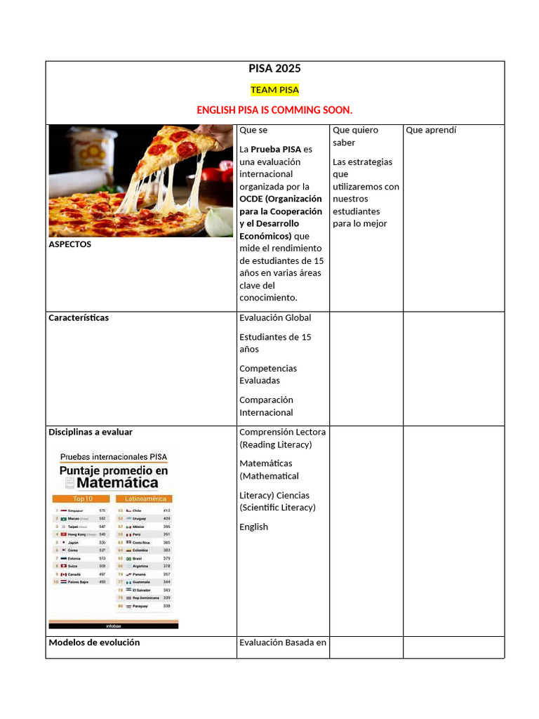Pisa 2025 | PDF | Programa para la Evaluación Internacional de Estudiantes  | Cognición, image size:768x1024