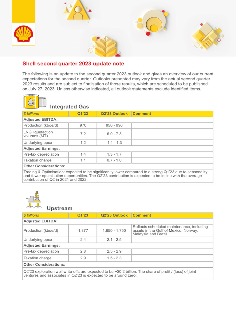 Shell Q2 2023 Financial Outlook Update | PDF | Expense | Debt