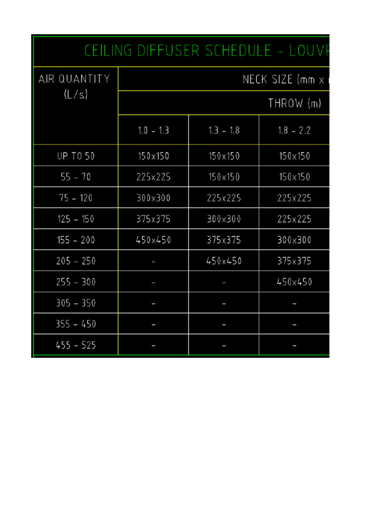 Air Terminal Selection | PDF