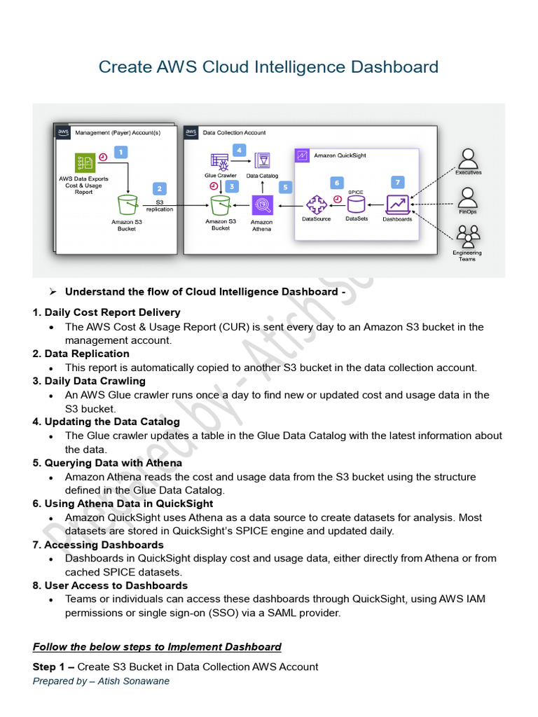 Create AWS Cost Intelligence Dashboard | PDF | Amazon Web Services ...