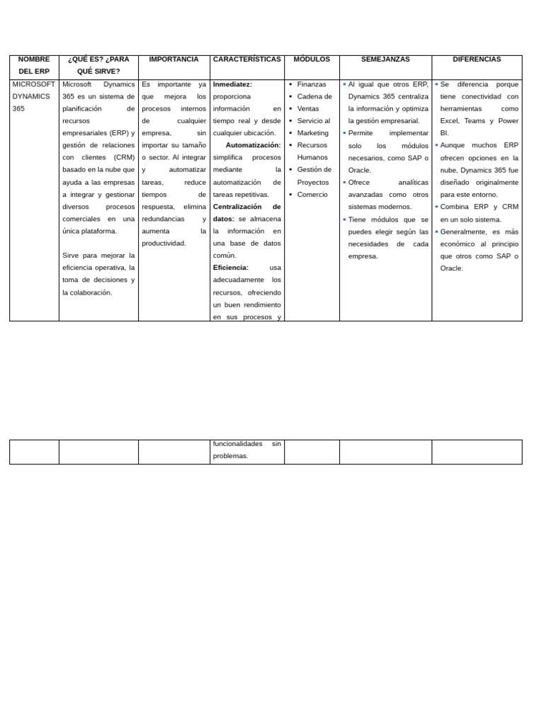 Microsoft Dynamics 365: ERP y CRM Eficiente | PDF | Planificación de ...