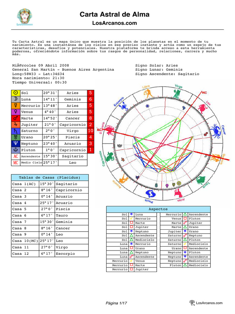 Carta Astral de Alma: Análisis Astrológico | PDF | Venus | Planetas En ...