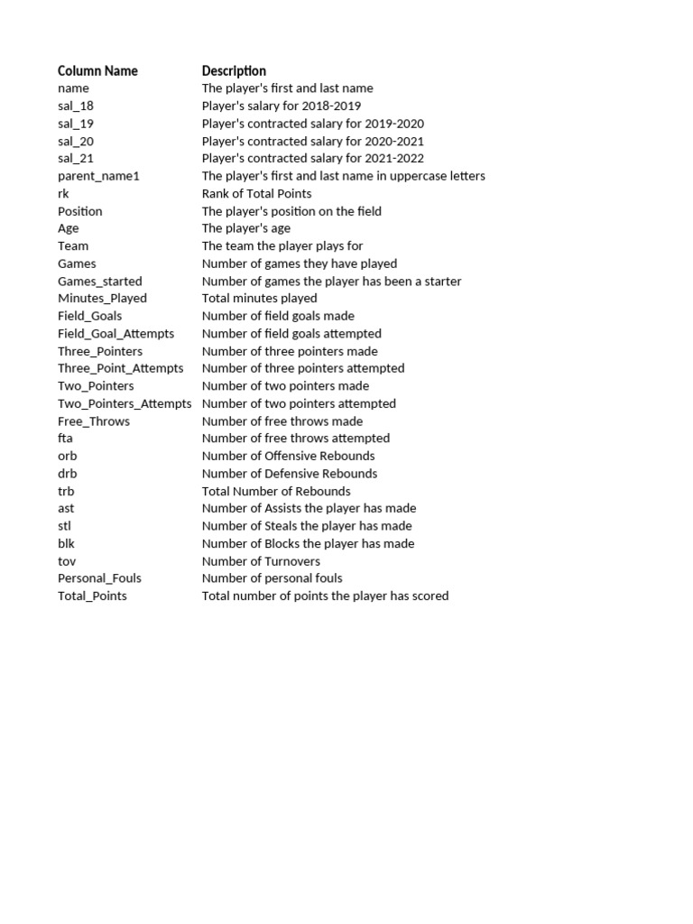 NBA Player Salary and Stats Overview | PDF | National Basketball ...