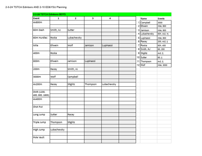 TSTCA Edinboro Track Meet Results | PDF
