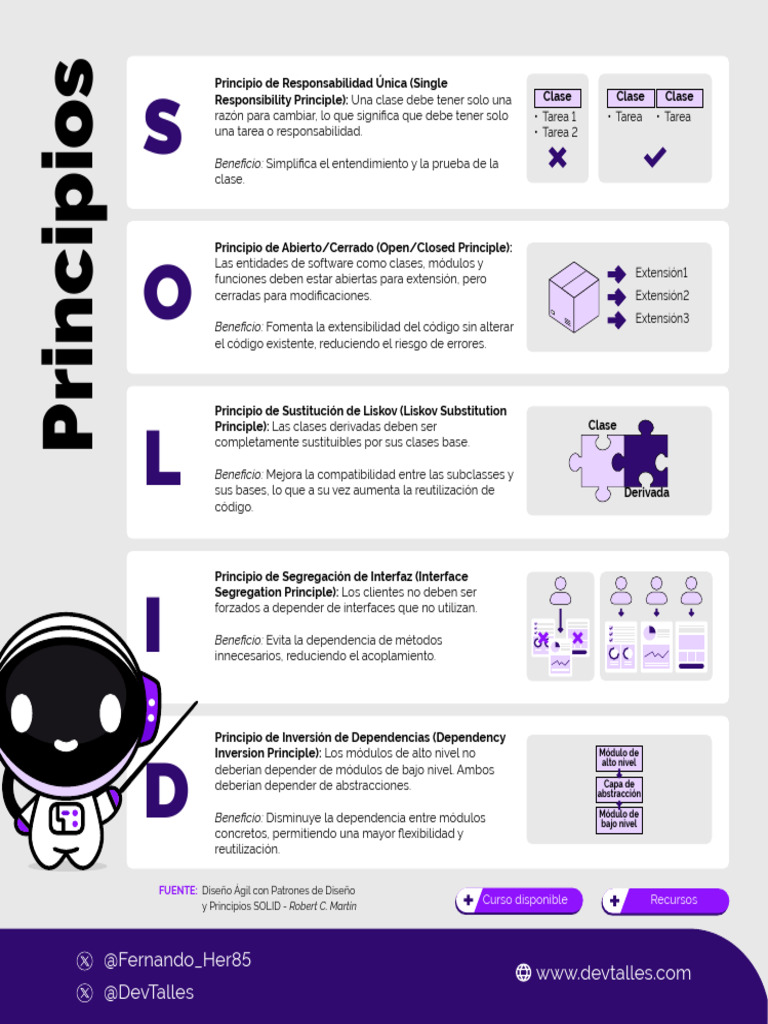 Principios SOLID en Desarrollo de Software | PDF | Tecnologías de la ...