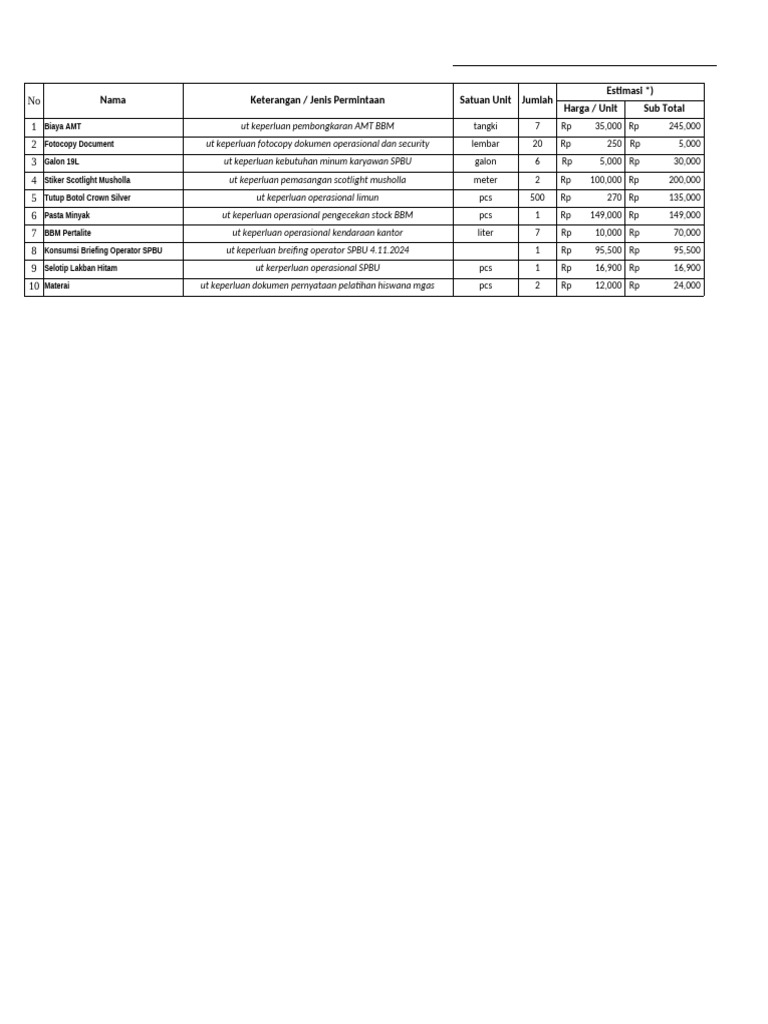 Lampiran Claim Tgl 08 November 2024 Pdf
