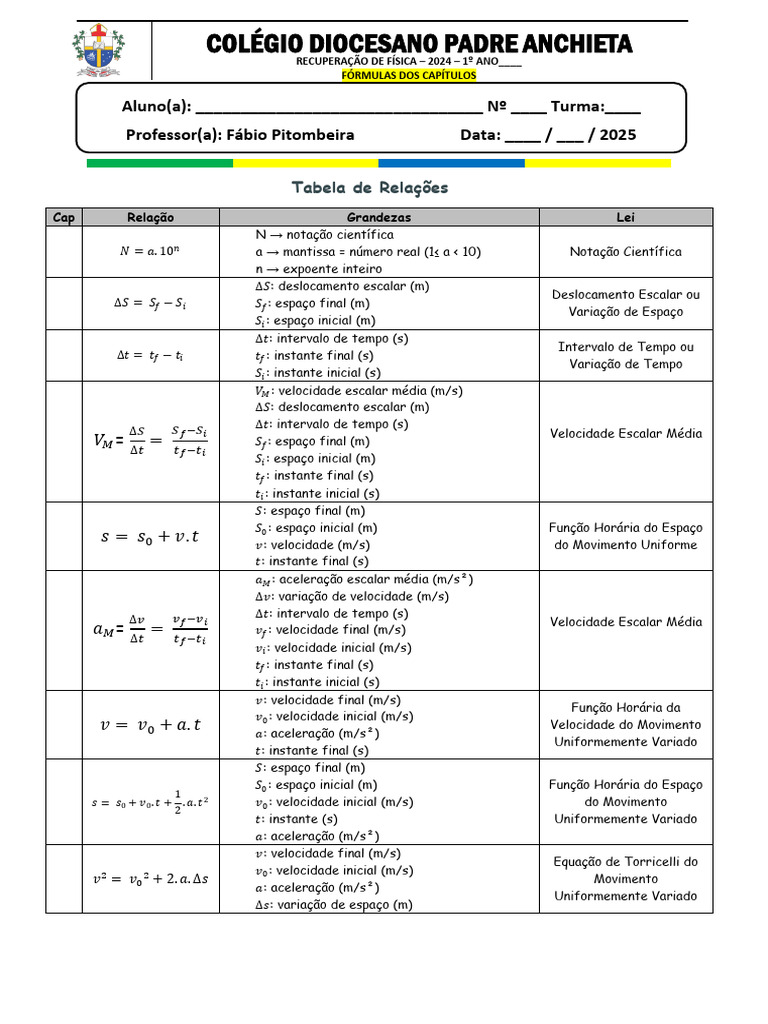 Fórmulas de Física - 1º Ano | PDF | Aritmética | Matemática