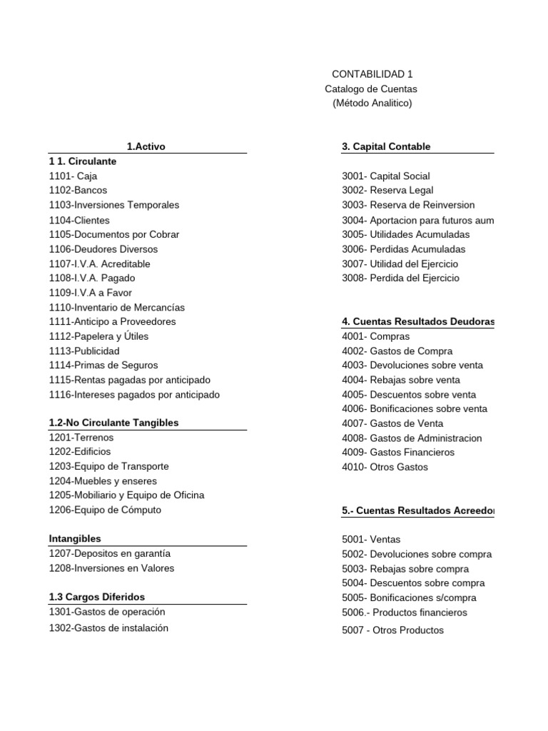 Catálogo de Cuentas Contables 1 | PDF | Business | Contabilidad