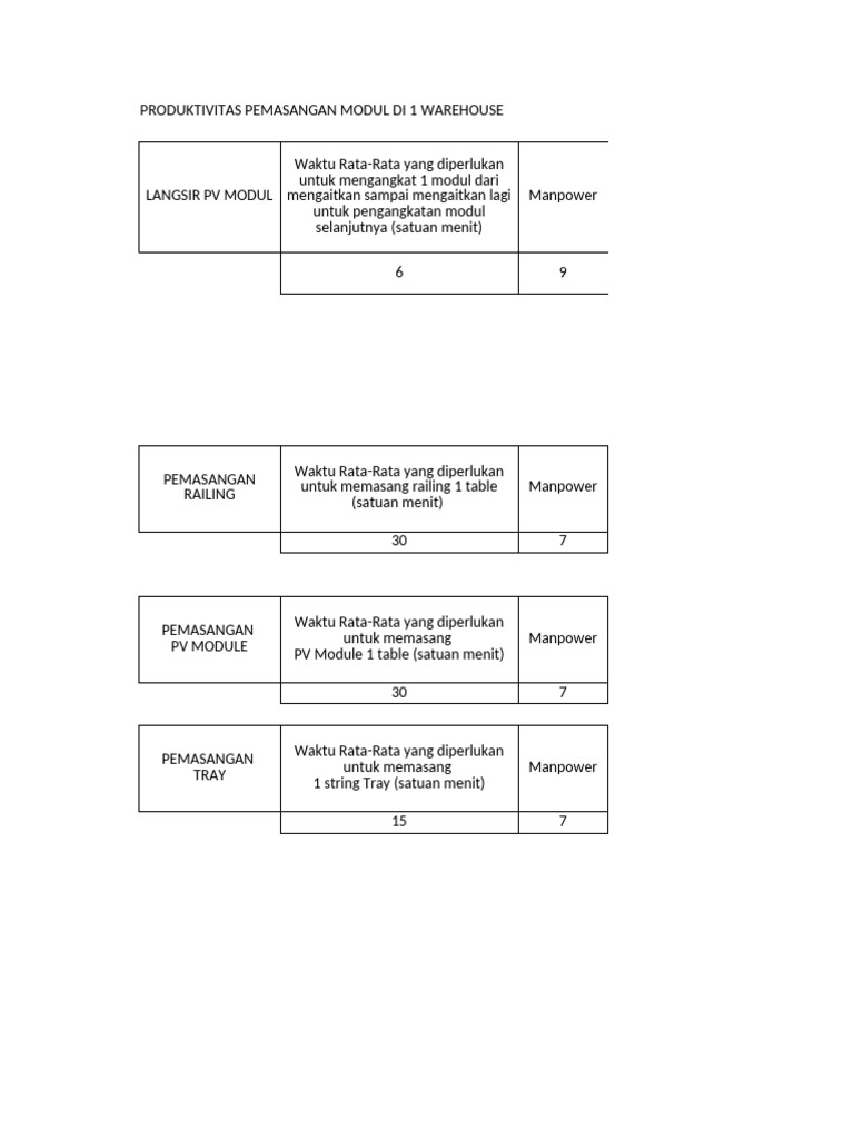 Produktivitas Pemasangan PV Module Rooftop | PDF