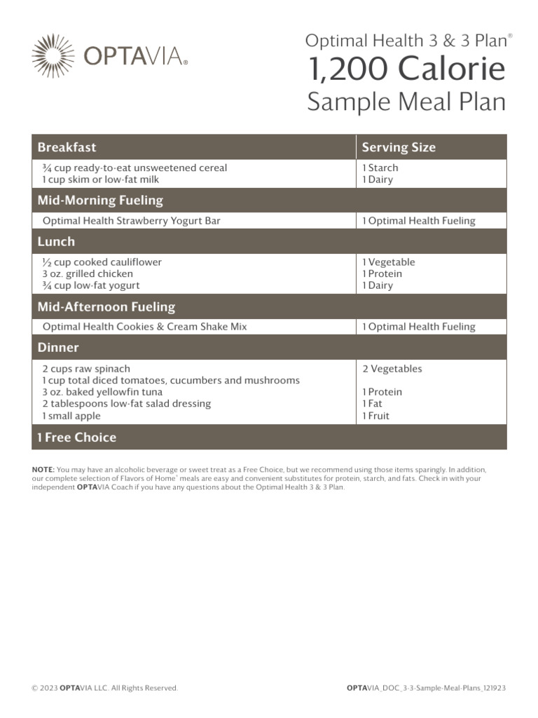 optavia glp 1 meal plan Medifast, Inc GLP-1 friendly meals: the complete