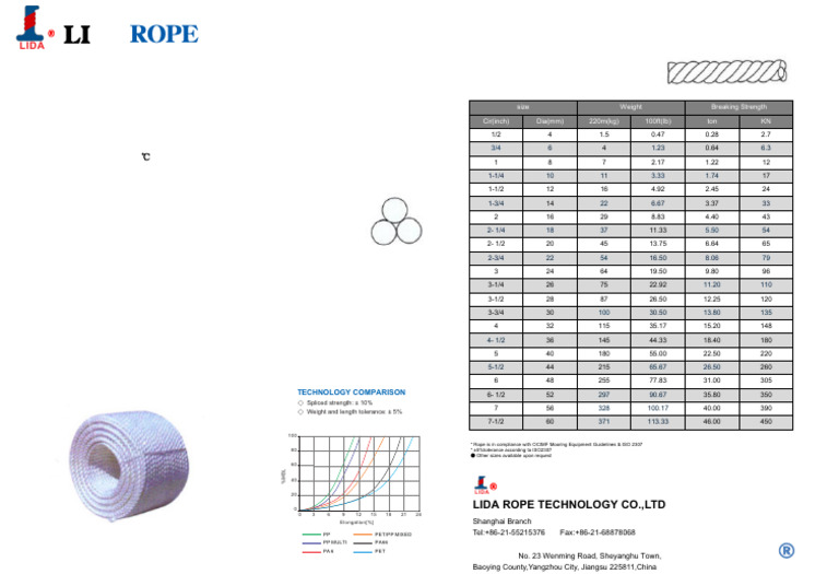 Polypropylene Multifilament Rope Specs | PDF | Rope | Materials