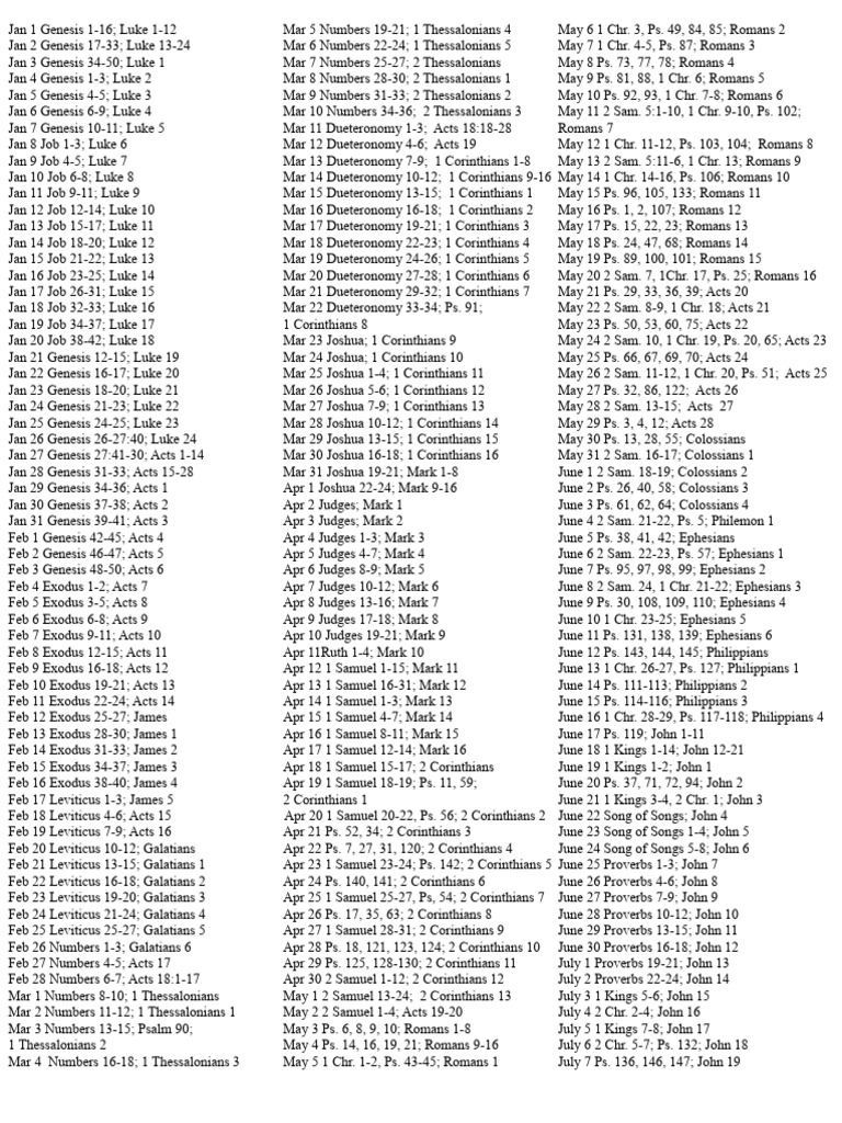 Deuteronomy Reading Schedule | PDF | Book Of Zechariah | Epistle To The ...