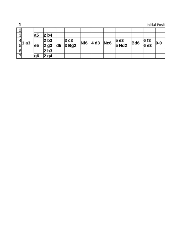 Chess Opening Variations Guide | PDF | Chess Openings | Chess
