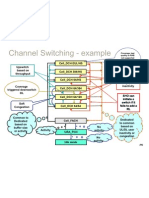 Channel Switching Example