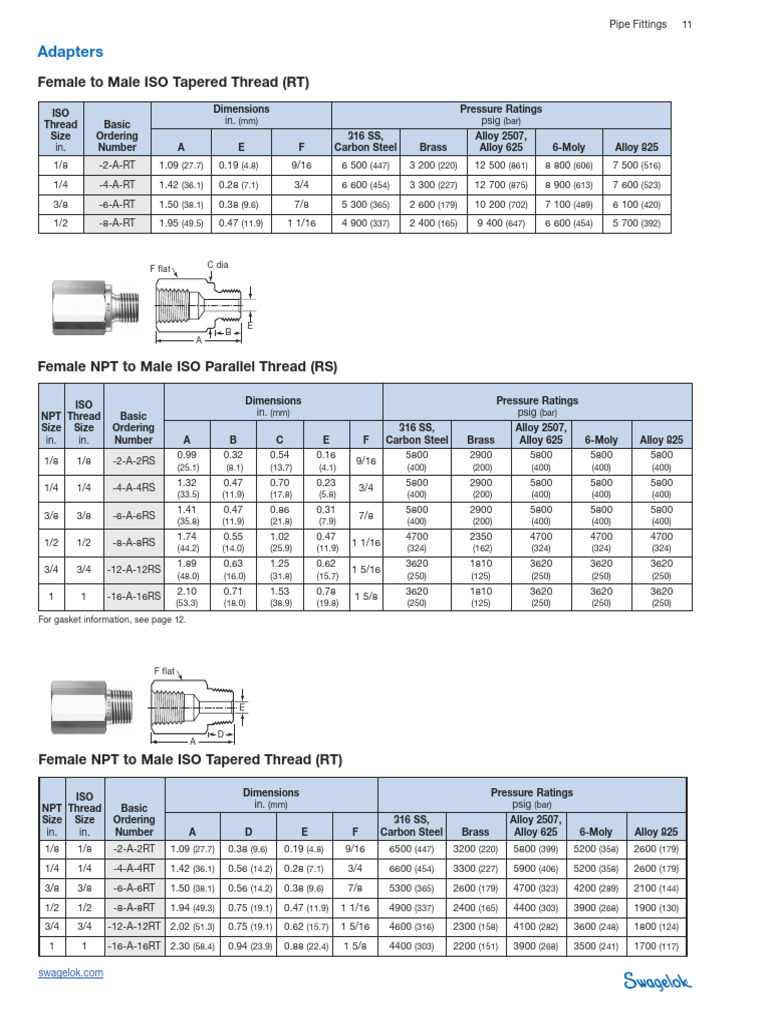 Pipe Fittings & Valve Specifications | PDF | Pipe (Fluid Conveyance ...