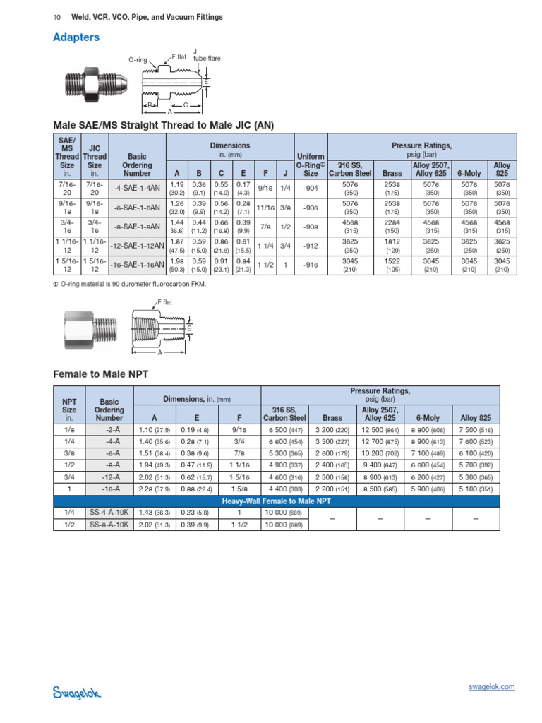 Adapter for SAE・MS and NPT | PDF | Pipe (Fluid Conveyance ...
