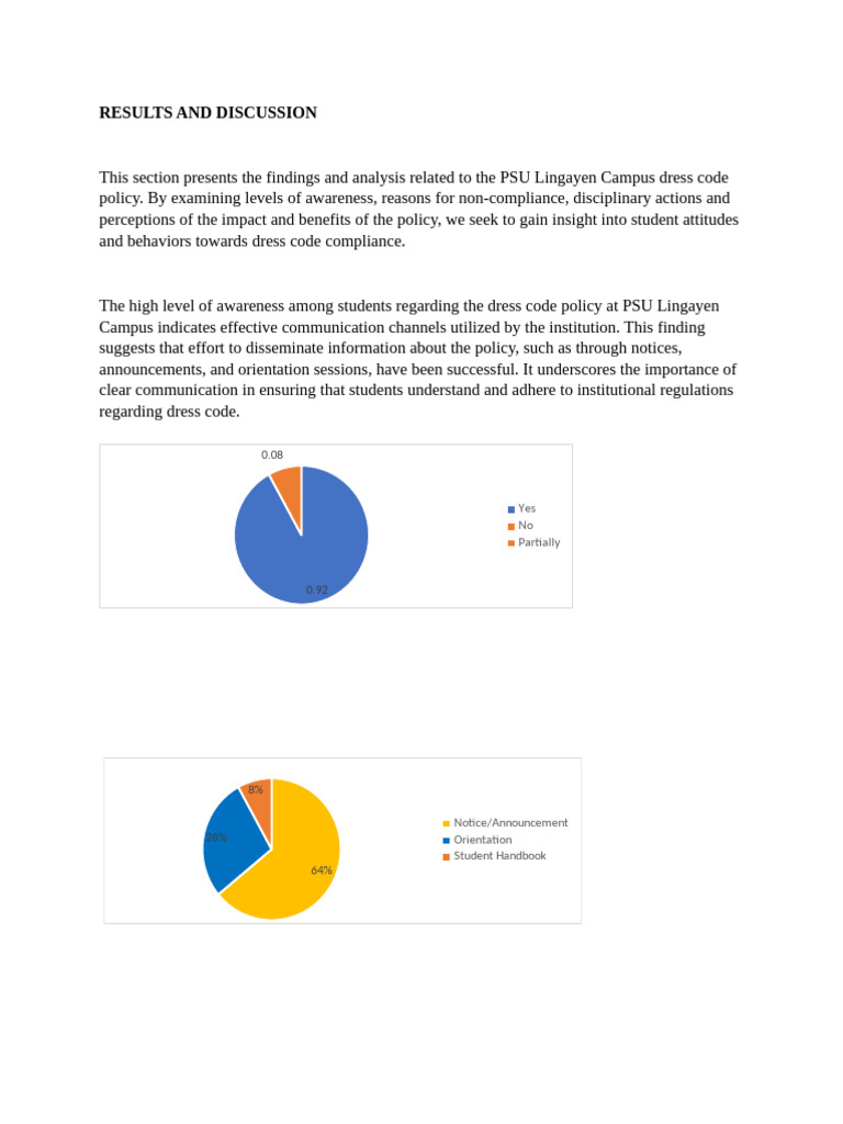 PSU Lingayen Dress Code Compliance Insights | PDF