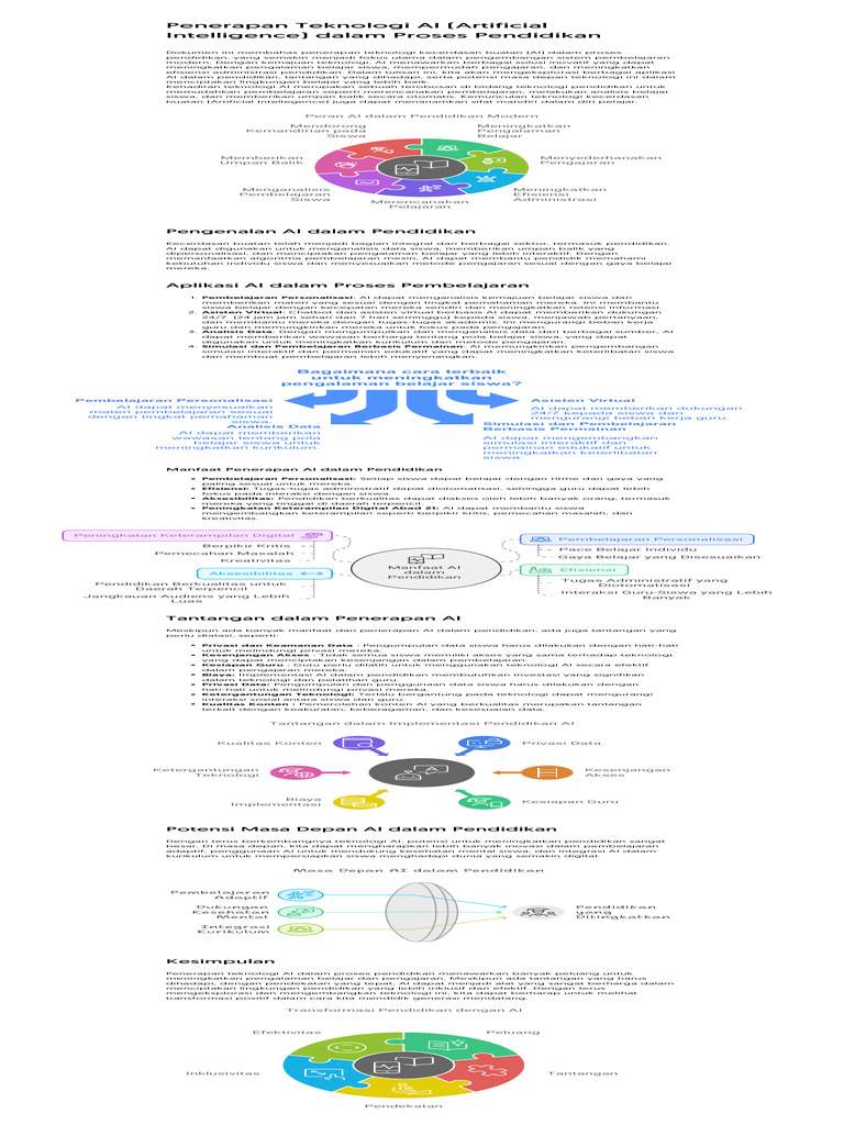 Penerapan Ai Dalam Pendidikan Modern Pdf