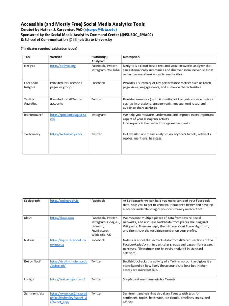 Social Media Analytics Tools | PDF | Popular Culture & Media Studies ...