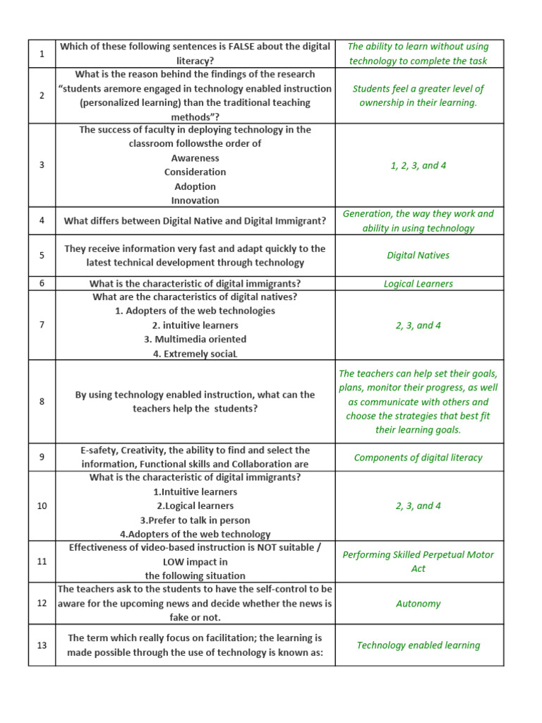 Understanding Digital Literacy and Technology in Education | PDF ...