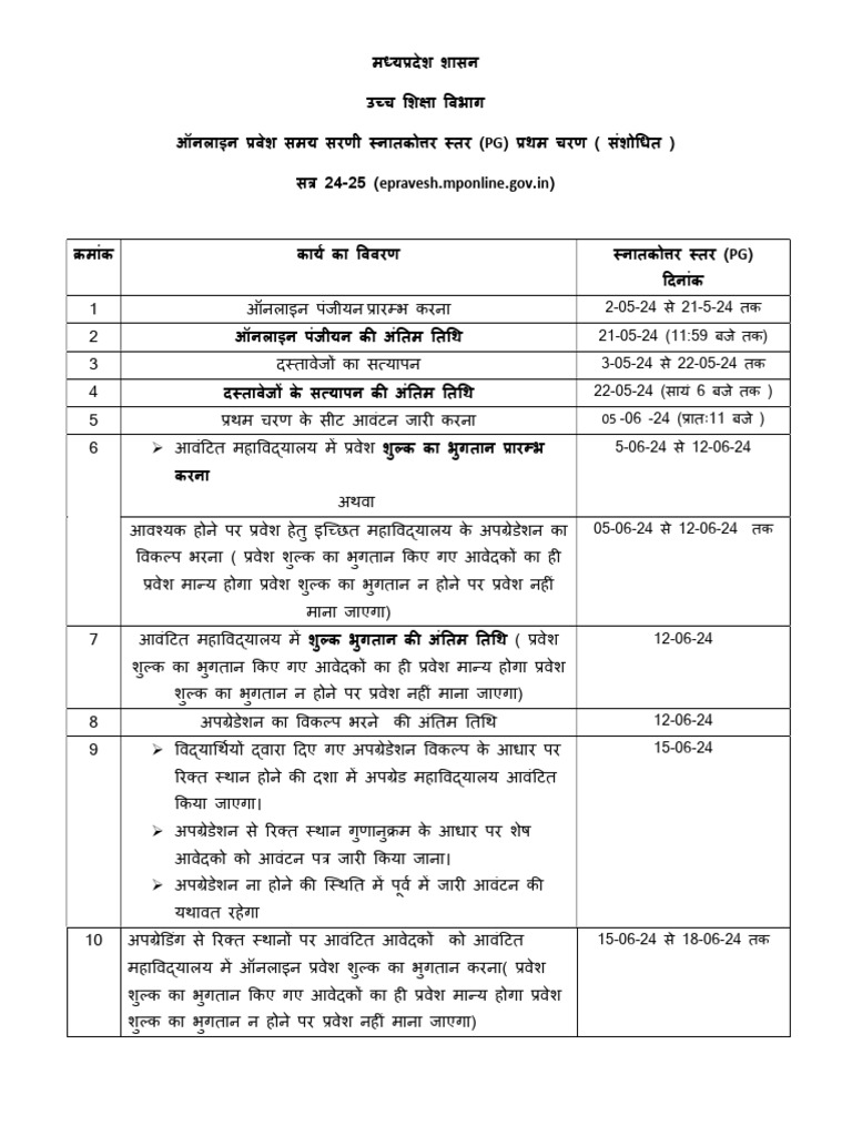 Pg Updated 2024 25 Pdf