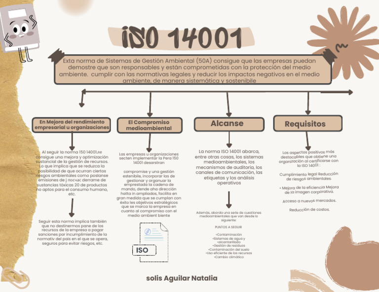 Beneficios de la Certificación ISO 14001 | PDF | Business | Economía y ...
