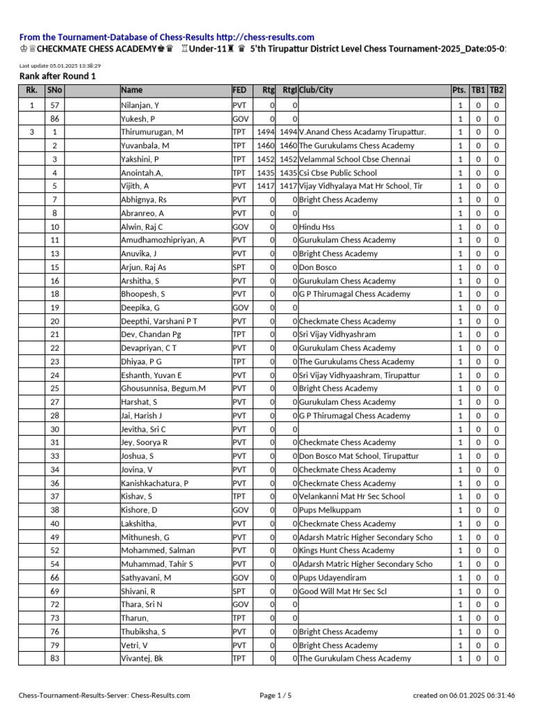 2025 Tirupattur Chess Tournament Results | PDF | Mathematics | Chess