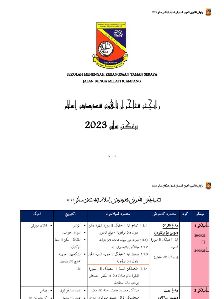 RPT Ting 1 2023 in The Making | PDF