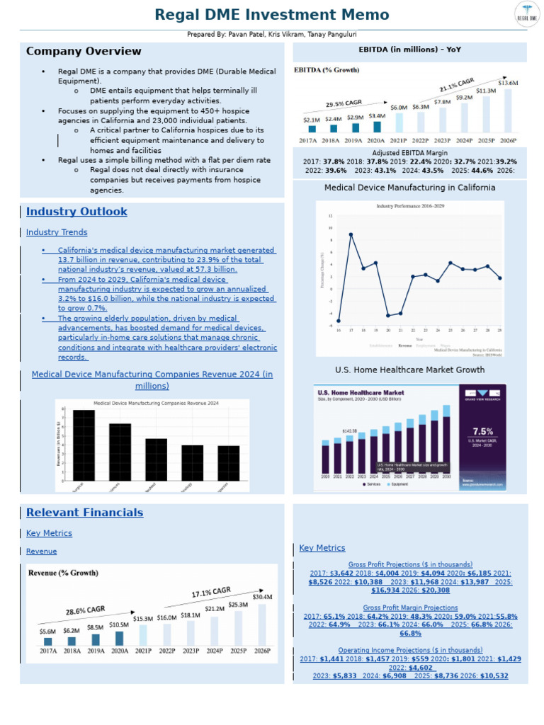 Team # 34 PEC Case Comp | PDF | Mergers And Acquisitions | Leveraged Buyout