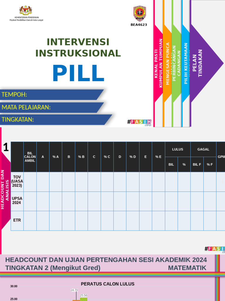 Template Pill Men Ren | PDF