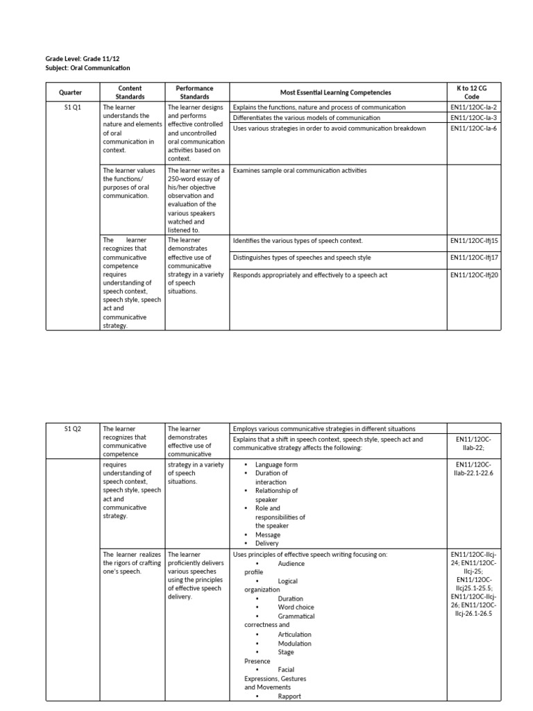 Oral comm cg pdf communication speech