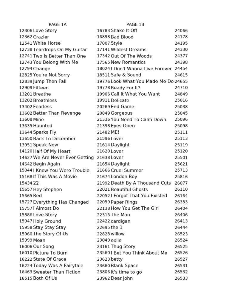 Taylor Swift Complete Song List | PDF | Recorded Music | Songs Written