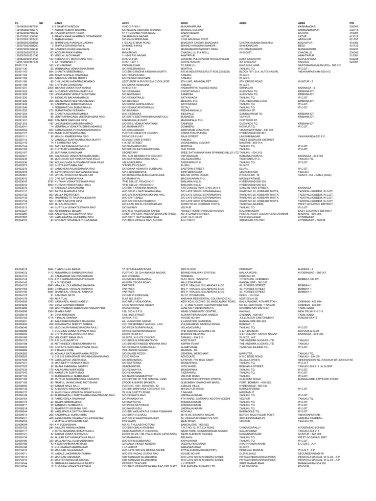 Local Guide Program Contact List | PDF